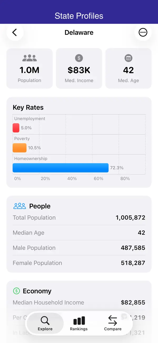 #2. Censa (iOS) 作者: Jared Lewis