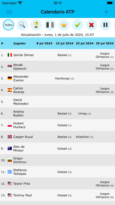 Live Tennis Rankings / LTR