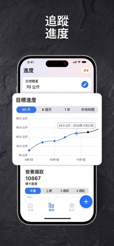 AI卡路里热量计算器：拍照识别食物，减肥减脂 screenshot