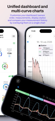 HomeAtmo Screenshot 2 of 4