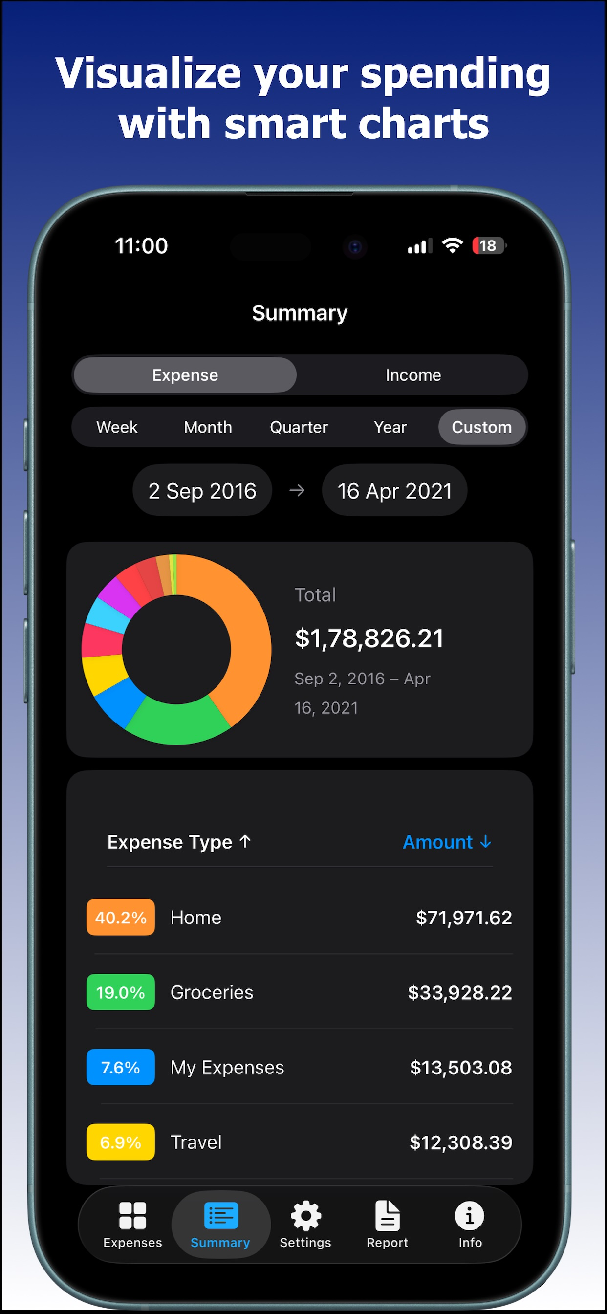 Flexi Expense Tracker : Budget
