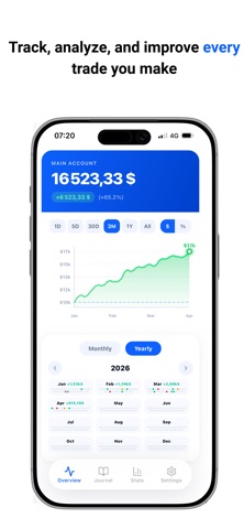 TradeTracker AI TradingJournal Screenshot 2 of 10