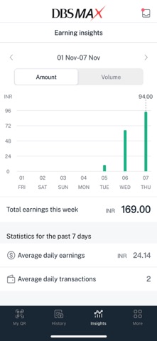 DBS MAX India screenshot