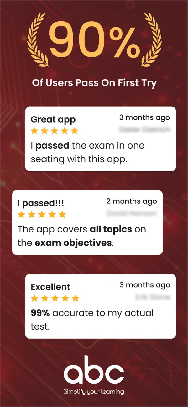 Screenshot #1 pour CompTIA A+ Practice Test 2026