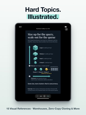 SnowPro Core Exam Prep 2026 iPad screenshot