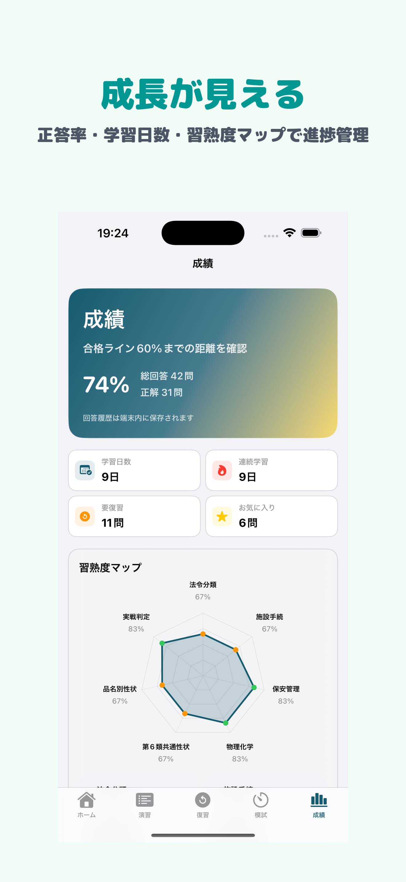 危険物取扱者 乙6 | 2026年対策問題