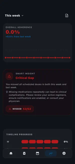 DoseMate - Never miss a dose screenshot 4