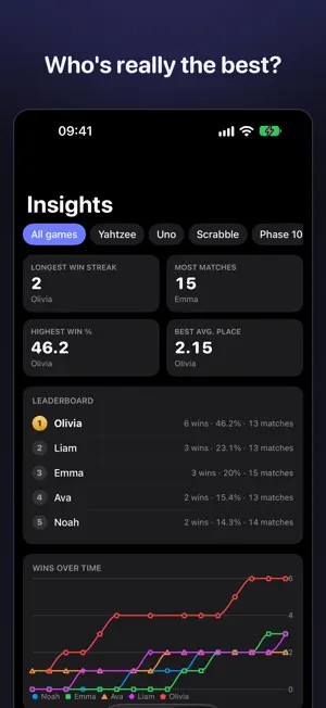 Podium — Scoreboard screenshot 4