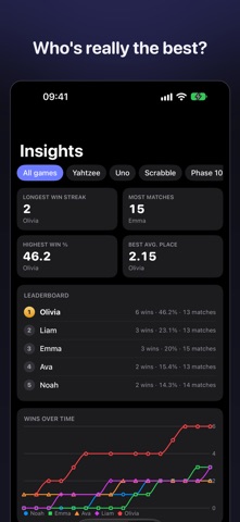 Podium — Scoreboard Screenshot 4 of 5