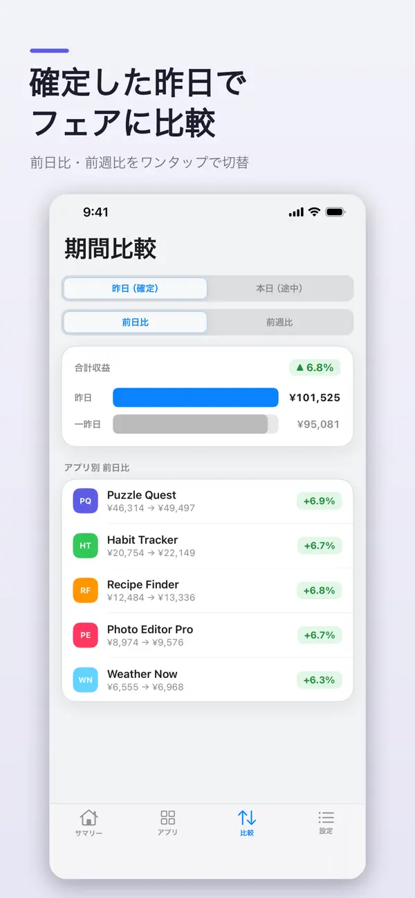 Screenshot #3 pour 収益ダッシュボード for AdMob