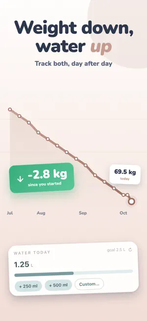 FastTrack Intermittent Fasting screenshot 4