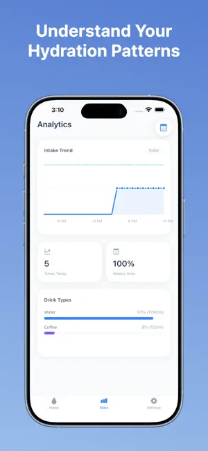 HydrateMe - Water Planner screenshot 2