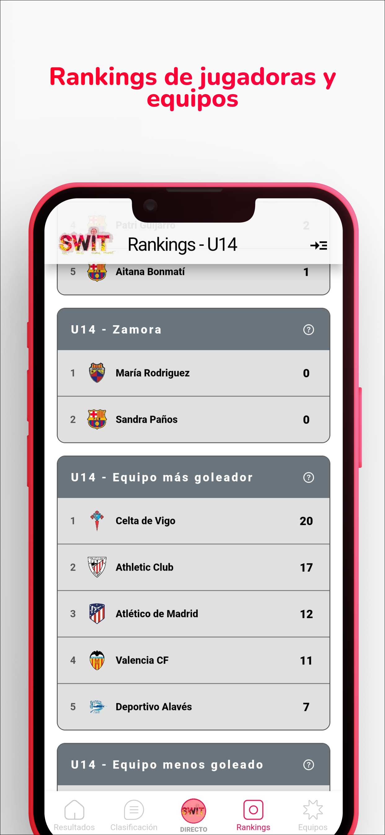 SWIT CUP