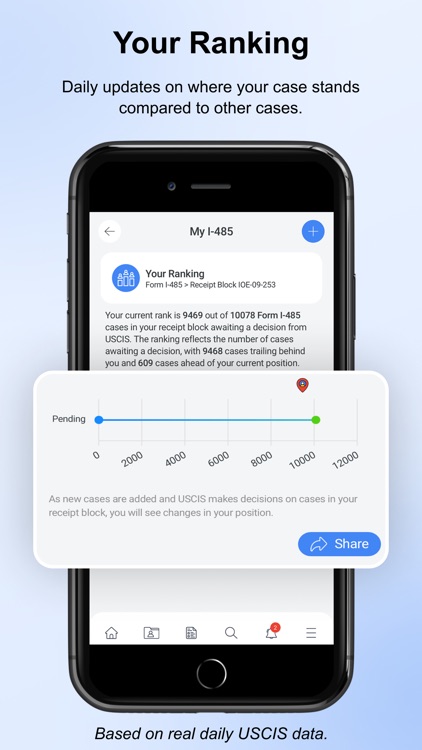Your USCIS Case Tracker Pro