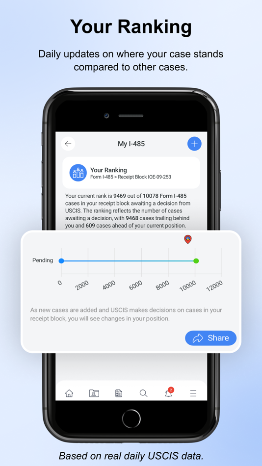 #3. Your USCIS Case Tracker Pro (iOS) 由: Signature Immigration Forms, Inc.