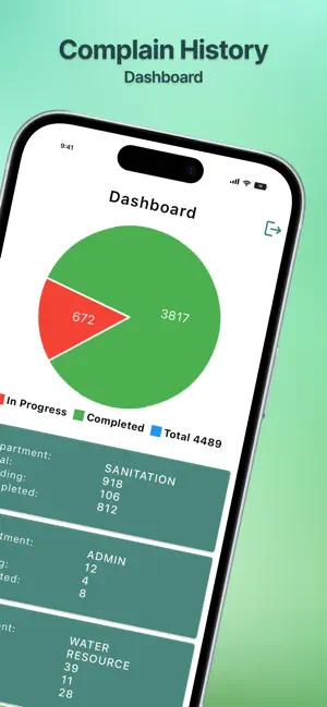 Gulberg Digitalization screenshot 3