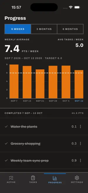 SMLO - Task Manager screenshot 2