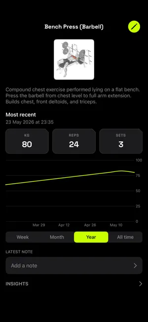 BeastAI Fitness Tracker screenshot 3