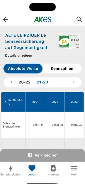 Assekuranz Kennzahlen screenshot 2