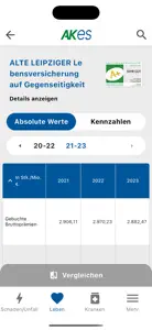 Assekuranz Kennzahlen screenshot #2 for iPhone