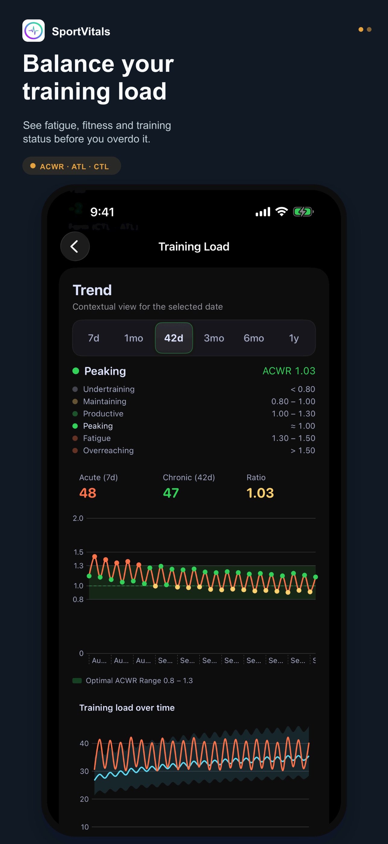 Screenshot 4 of SportVitals: Daily Readiness
