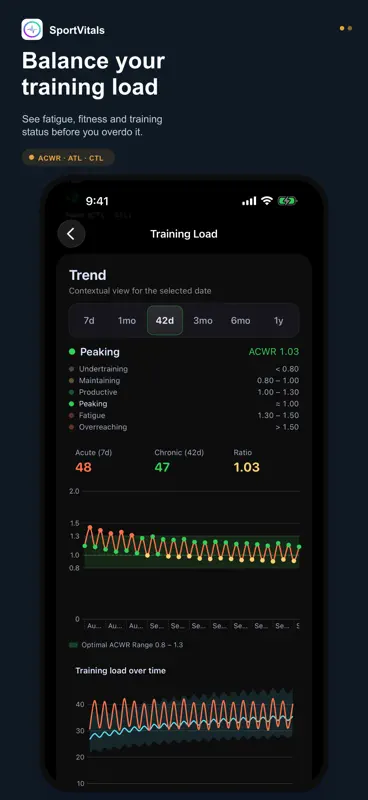 SportVitals: Daily Readiness screenshot 4 of 10