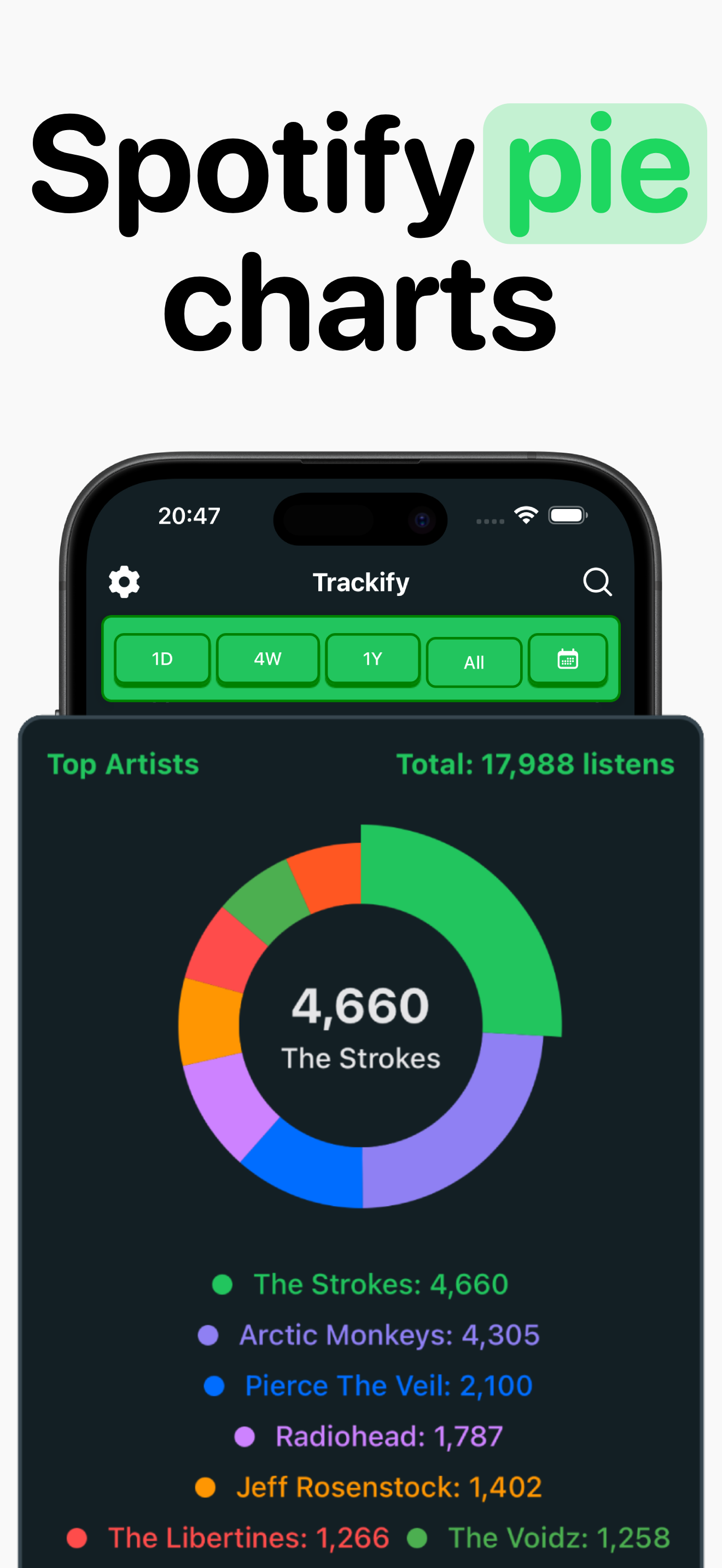Trackify for Spotify Stats