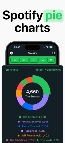 Trackify 的 Spotify 统计信息 screenshot