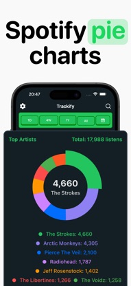 Trackify for Spotify Stats screenshot 3