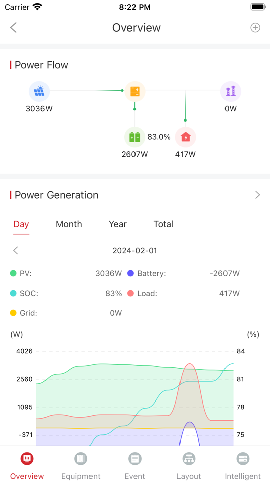 #3. Encor ESS (iOS) 由: Corab S.A.