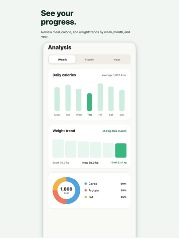 Nourely: AI Calorie Tracker iPad screenshot