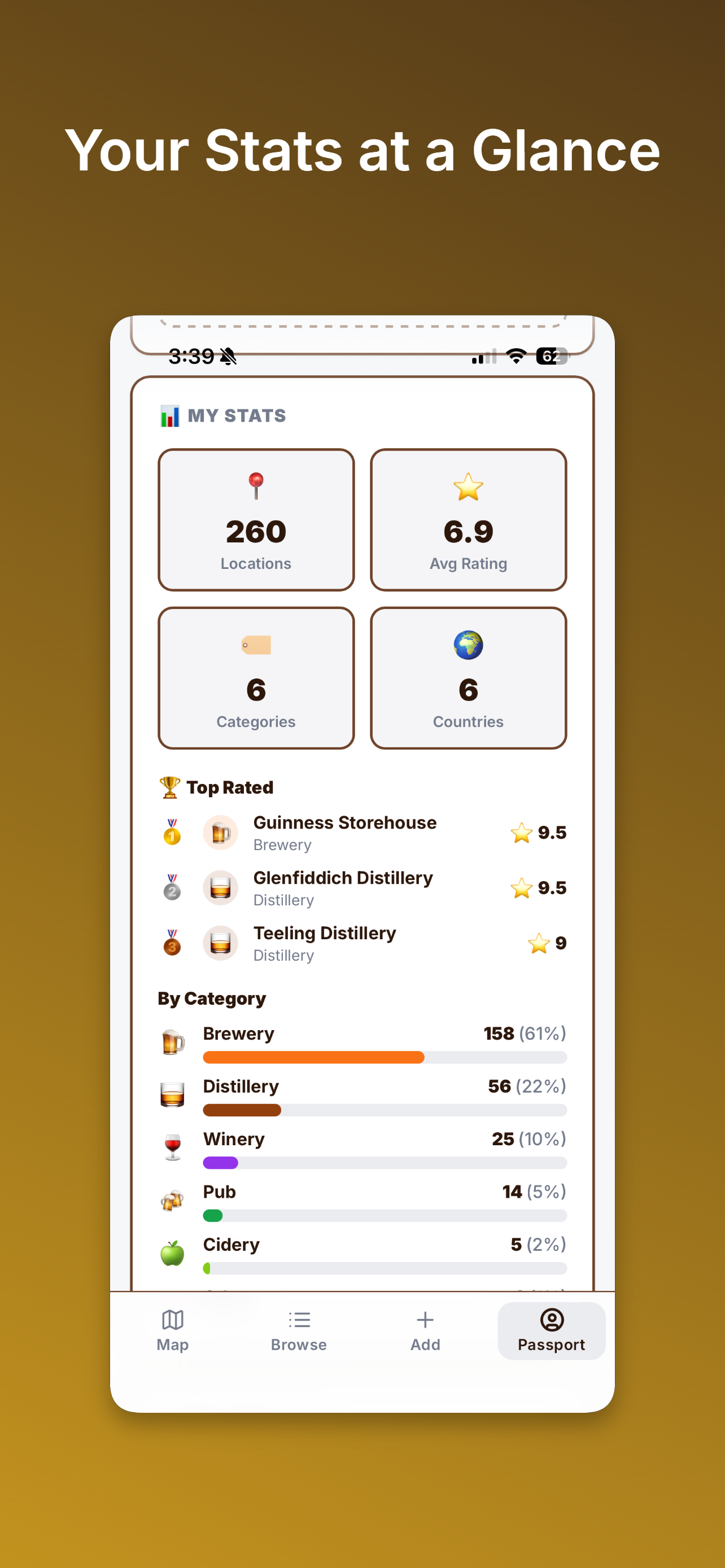 Whiskies & Brews screenshot 4