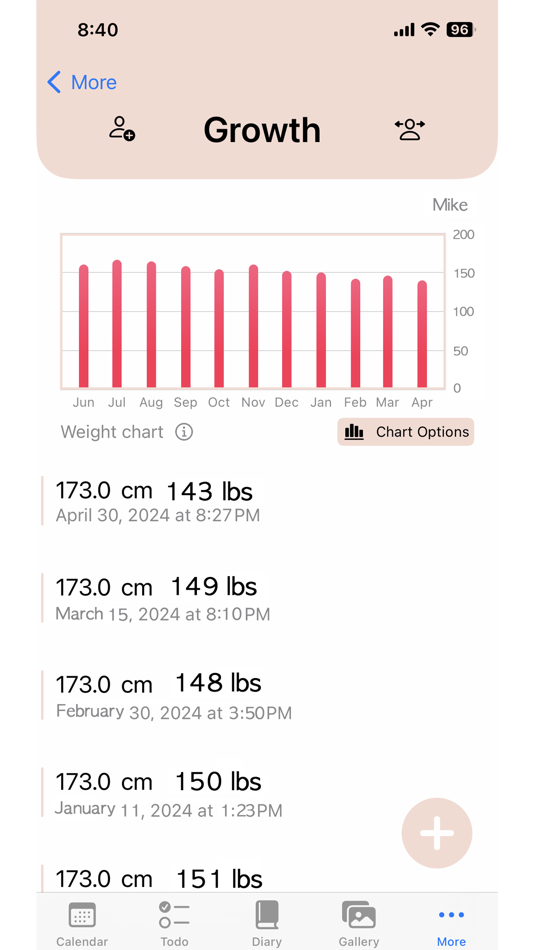 #7. Mint Diary (iOS) By: JongSeo Choe