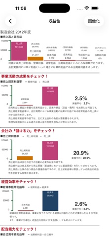 経営分析 のスクリーンショット