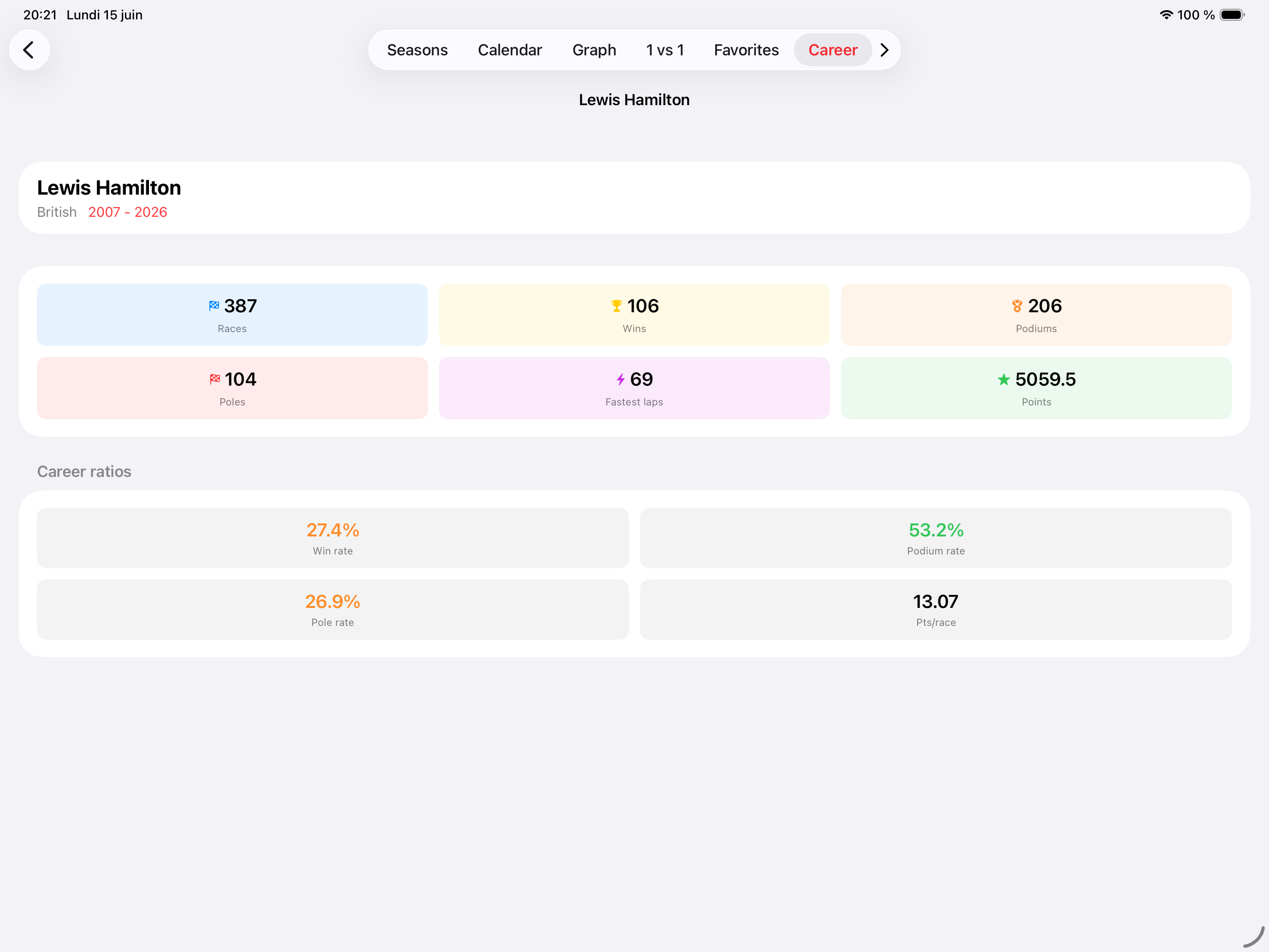 GP Analytics