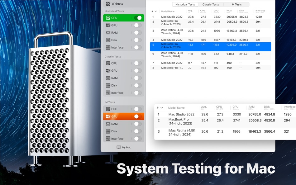 #3. Performance Test Benchmark (macOS) Podle: Impulsory, LLC