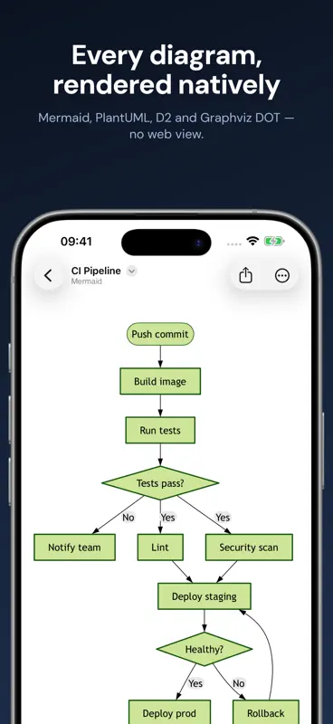 Diagrammar: Mermaid Diagram screenshot 1 of 6