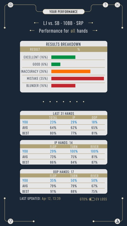 DTO MTT - GTO Poker Trainer screenshot-6