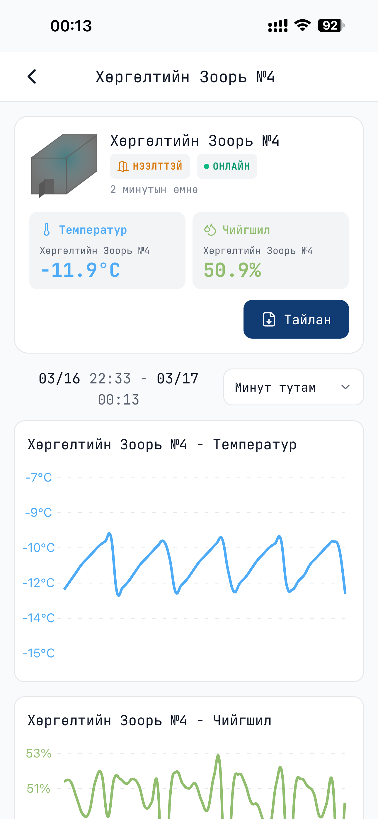 Sonor: Real-Time Data