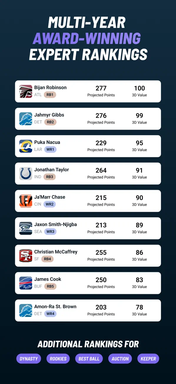 Screenshot #2 pour Draft Sharks Fantasy Football