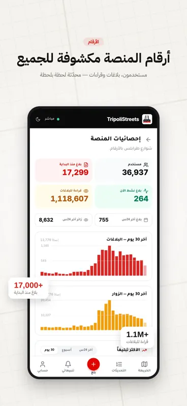 Libya Streets screenshot 8 of 8