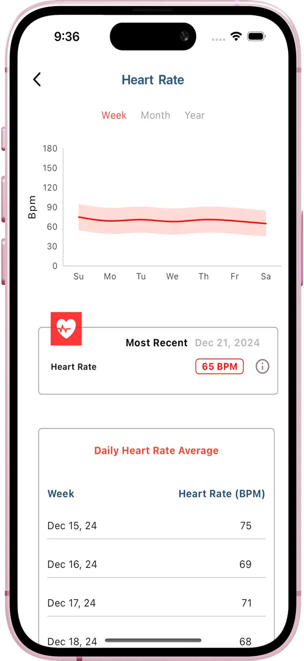 Screenshot #1 pour Aspire Healthspan