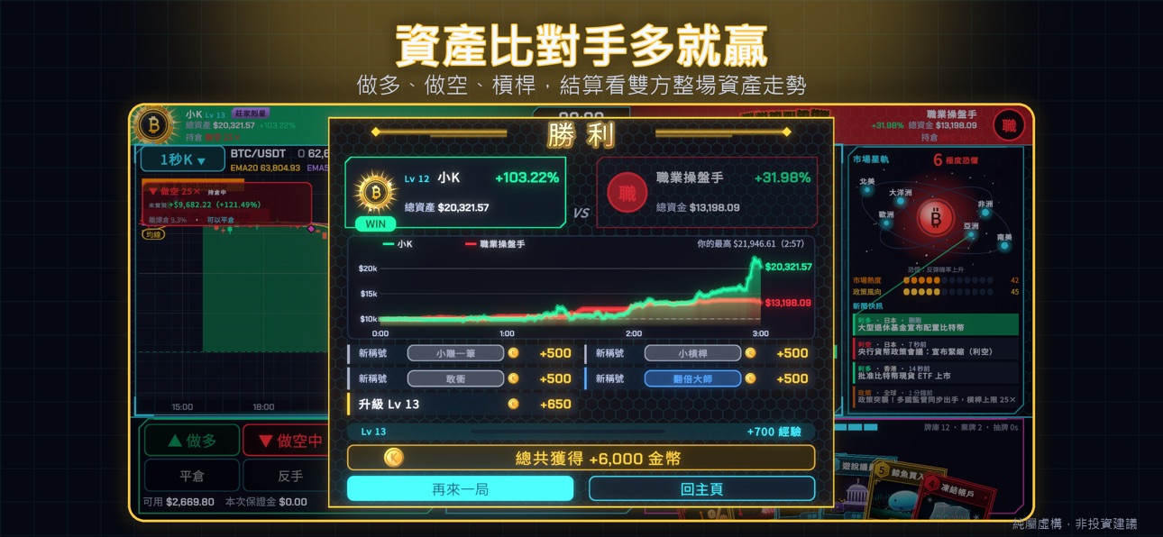 Screenshot 2 of K線對決 Candle Clash