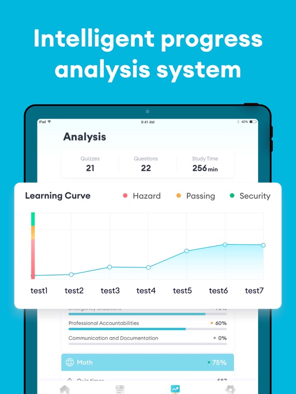 CNOR Test Prep 2026 iPad screenshot 4 - Education app