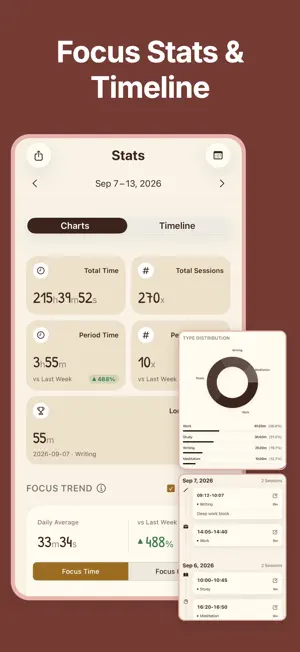 PurrrrrFocus: Pomodoro Timer screenshot 8