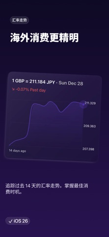 Tilo: 汇率换算 · 货币转换器 screenshot
