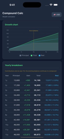 Compound Wealth Simulator Screenshot 6 of 10