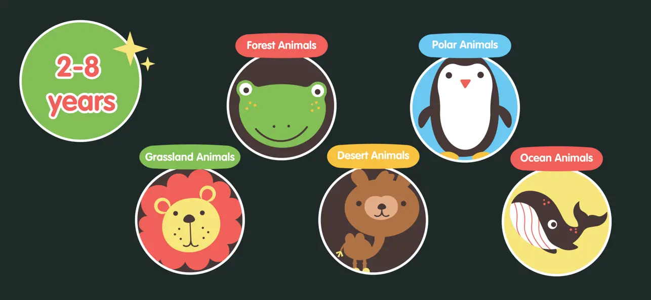 Screenshot #2 pour Learning Animals - Toddlers