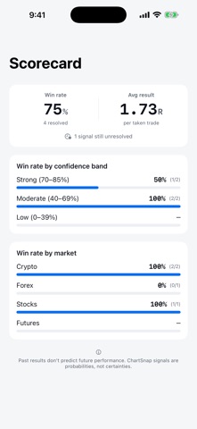 ChartSnap: AI Chart Reader iPhone screenshot