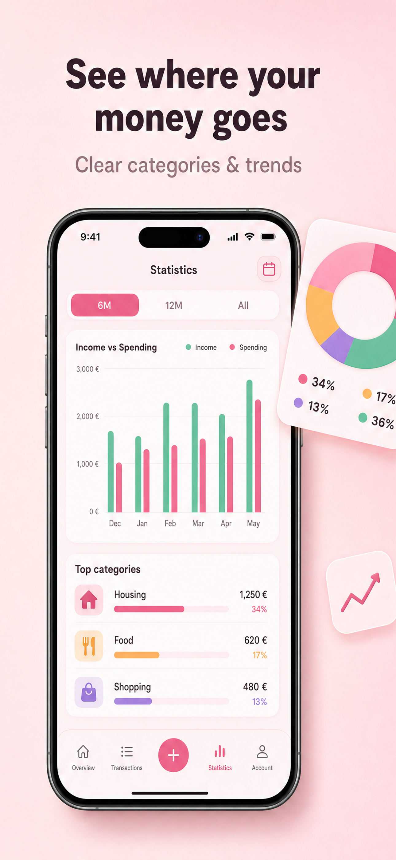 Budget & Expense: Spendo